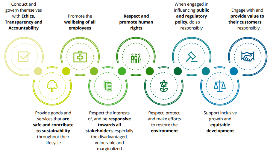 The NGRBC Principles